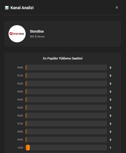 YouTube Kanal Analizi-Rakibinin önünde Ol